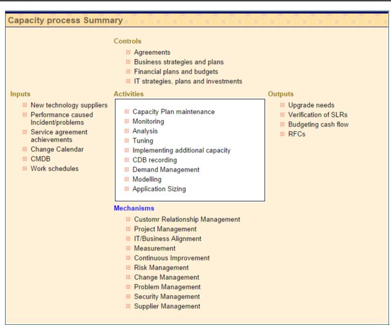 backup-procedures