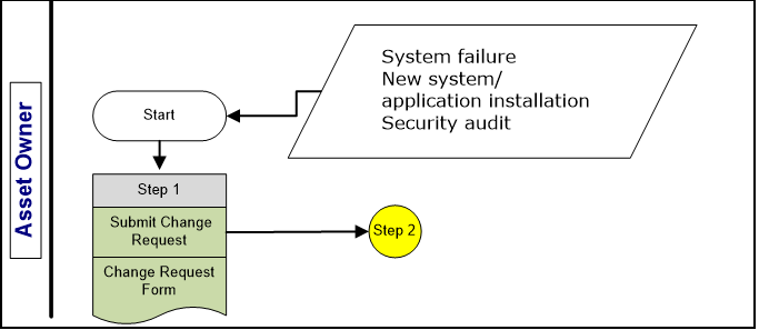 backup-procedures