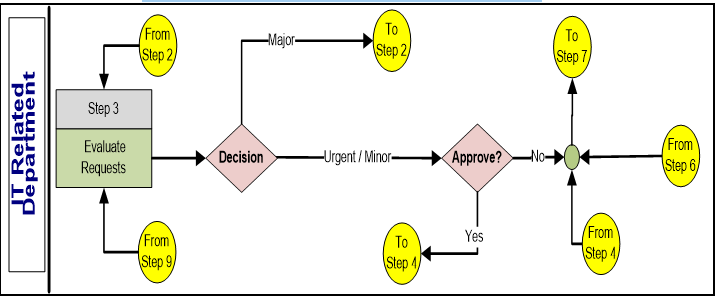 backup-procedures